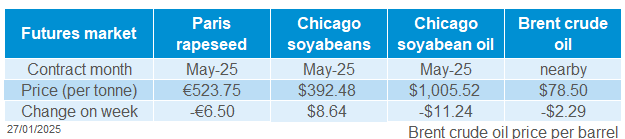 Global oilseeds 27 01 202572
